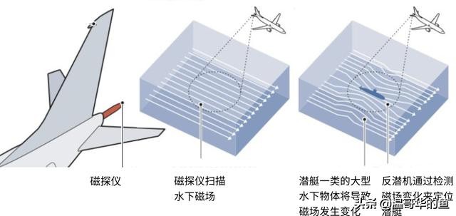 日本海上自卫队潜艇内部实力,日本海上自卫队空中军事