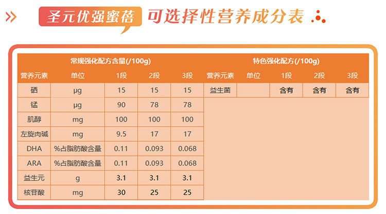 圣元优强蜜蓓是不是换成紫色包装,圣元优强蜜蓓奶粉哪一段配方好