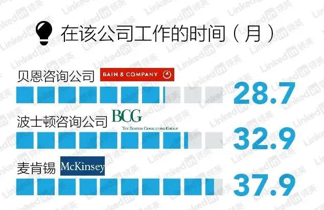 咨询顾问公司年薪高吗,什么样的咨询公司值得去