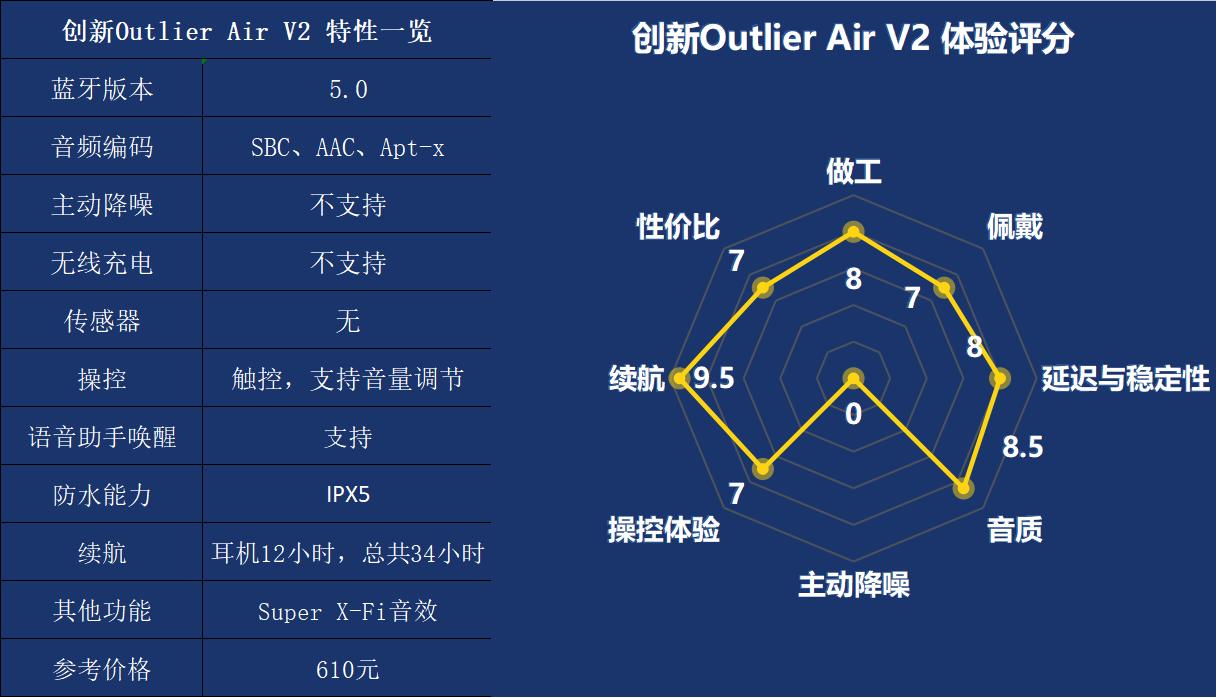 不同价位无线耳机的差别,5款热门真无线耳机对比评测