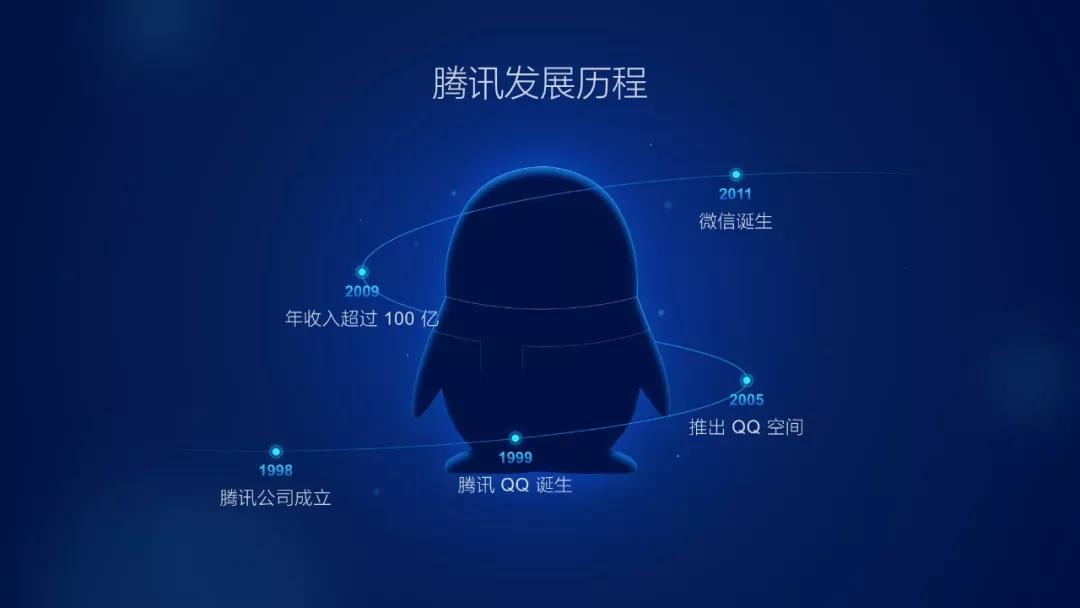 时间轴ppt素材图片,ppt时间轴怎么做好看