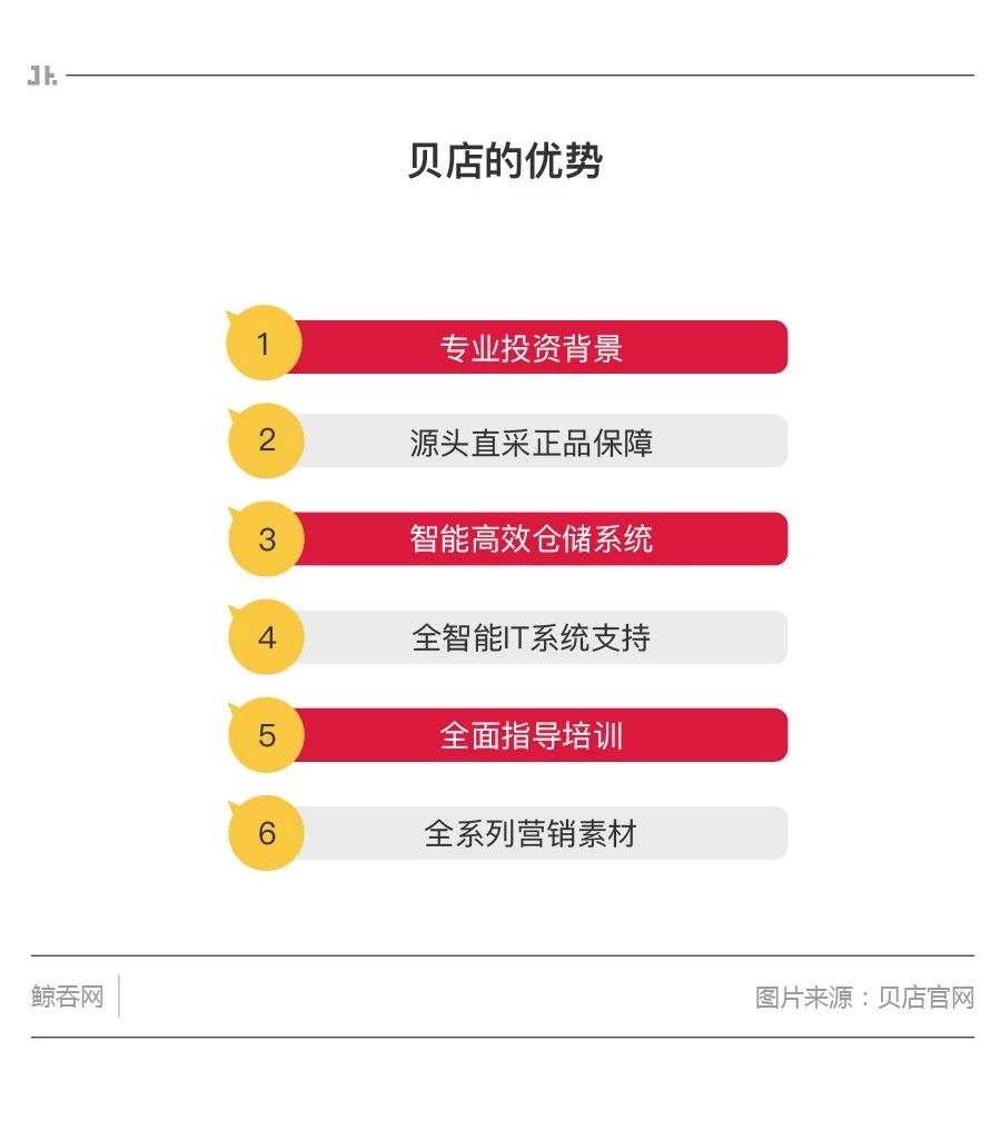 贝店成功的原因,一季度销量暴增127%