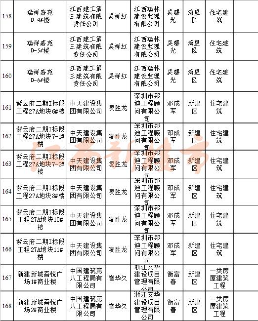 绿地国博二期和新力琥珀园,绿地国博和新力琥珀园对比
