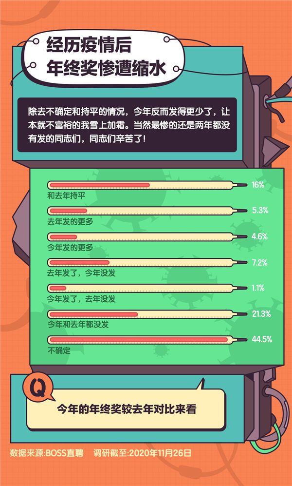 游族：年终奖金等将如期发放！「老板难当，且行且珍惜」