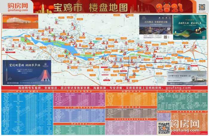 房产行业图,购房网房产