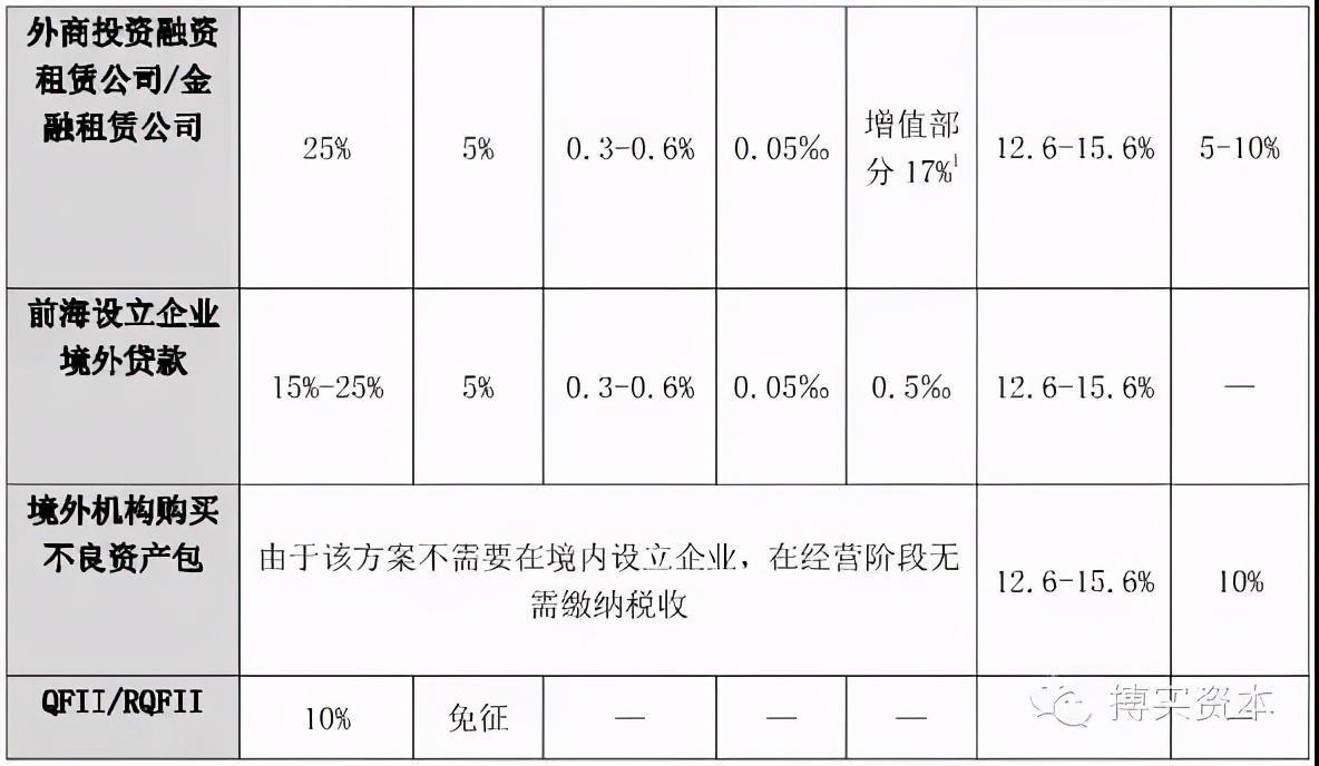 境外资金入境投资的限制,境外投资资金如何合法入境