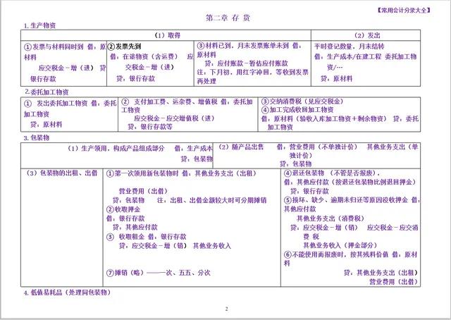 会计分录汇总成表格好用又好记,分录整理成表格
