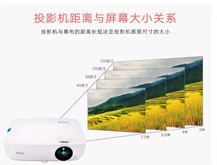 投影仪的流明是什么？幕布如何选择？幕布和投影安装距离是多少？