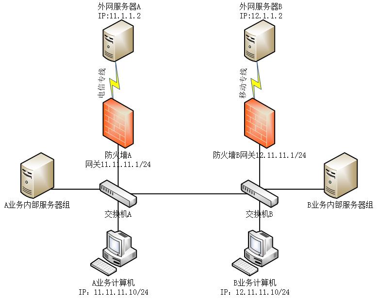 windows双网卡策略路由,windows双网卡配置网关