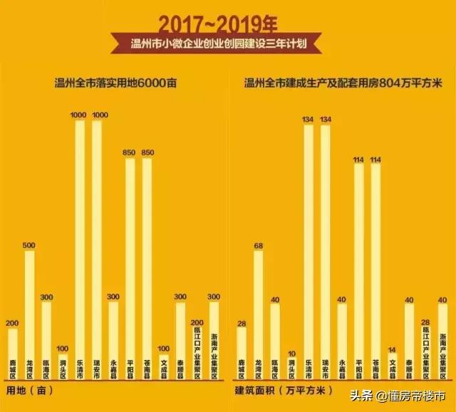 温州大象城最新规划,温州大象城发展