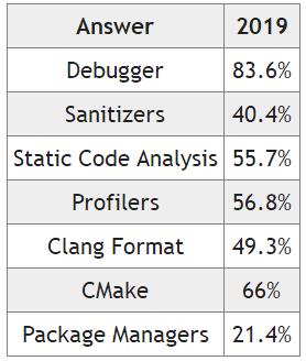 编程c++是网课好还是线下学好呢,编程c++太费时间了有必要坚持吗
