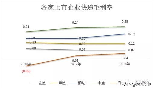 中通和圆通快递哪家强,圆通快递行业发展前景