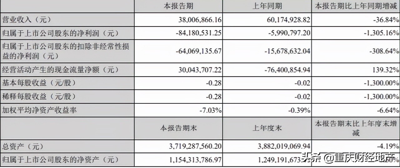 门面不交租金怎么办,中迪广场商铺业主