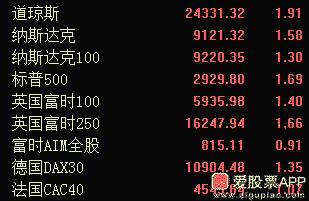 这张照片刷屏背后的故事太暖了,一张图看懂中美股市