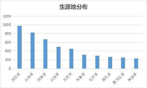 机械工程学院19级考研上岸,34所985考研名校视频