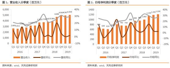片仔癀是哪里的品牌是老国货吗,东阿阿胶和片仔癀
