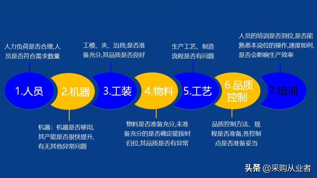 pmc需要掌握哪些知识,pmc必备函数