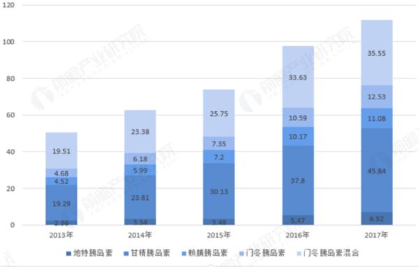 医药投资情报20190313