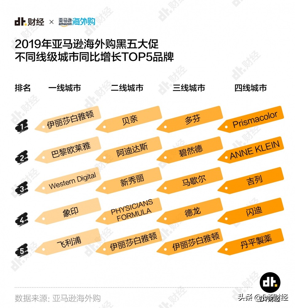 2021年购物车推荐,2023爆款购物车
