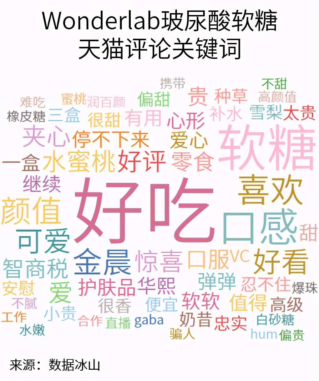 玻尿酸零食真的美容养颜吗 (玻尿酸零食来了消费者会跟上吗)