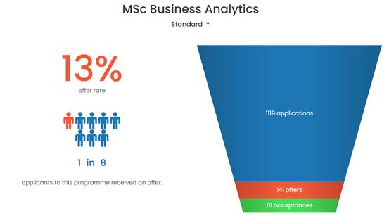 英国十大硕士录取率,英国申请研究生难度排名