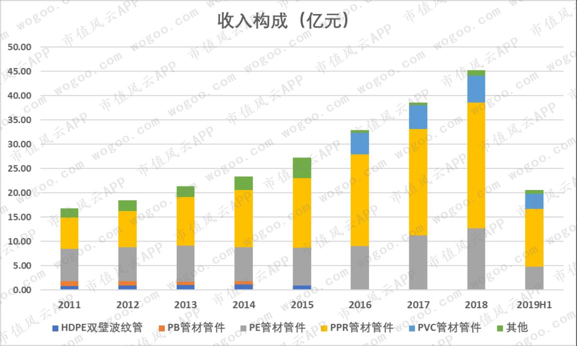 中国联塑与伟星新材,中国联塑好还是伟星好