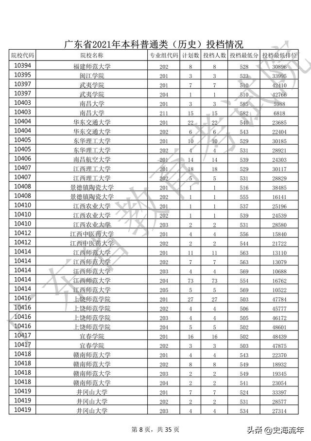 2020年一本大学录取分数线广东省,2018高考双一流大学广东录取分数