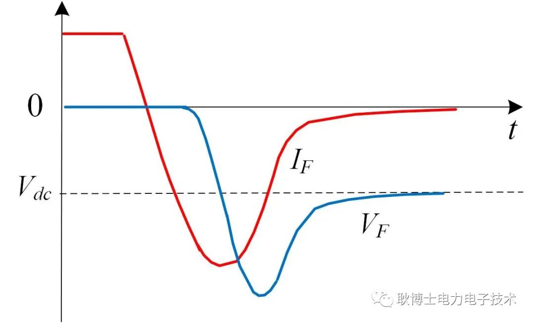 什么是pin二极管,pn二极管和pin二极管