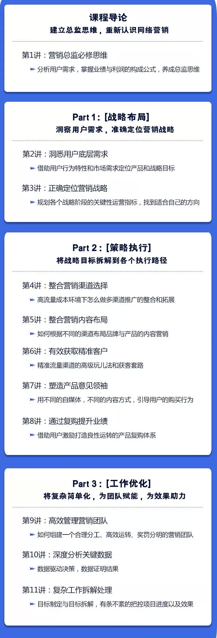 网络营销学会了什么,怎么才能快速学会网络营销