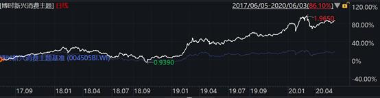 博时研究精选一年持有基金,博时研究精选持有期混合基金净值