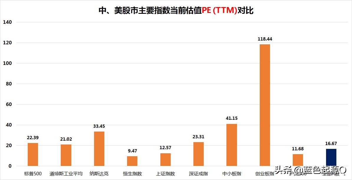 08年金融危机全球股市跌幅,08年金融危机过后全球股市走向