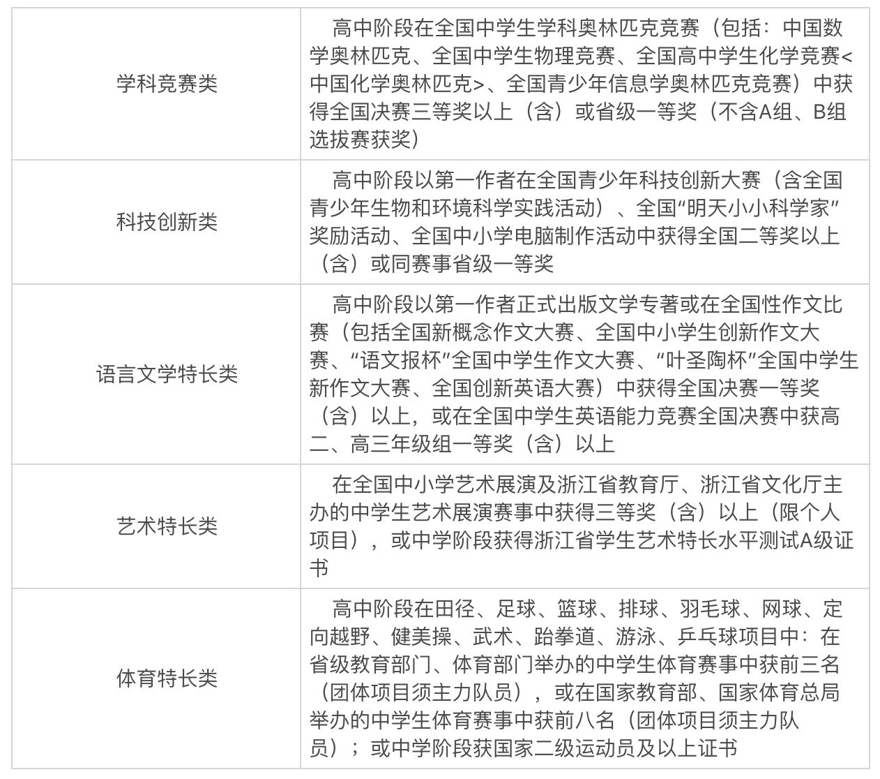浙江财经大学的三位一体招生简章,浙江财经大学三位一体2020年
