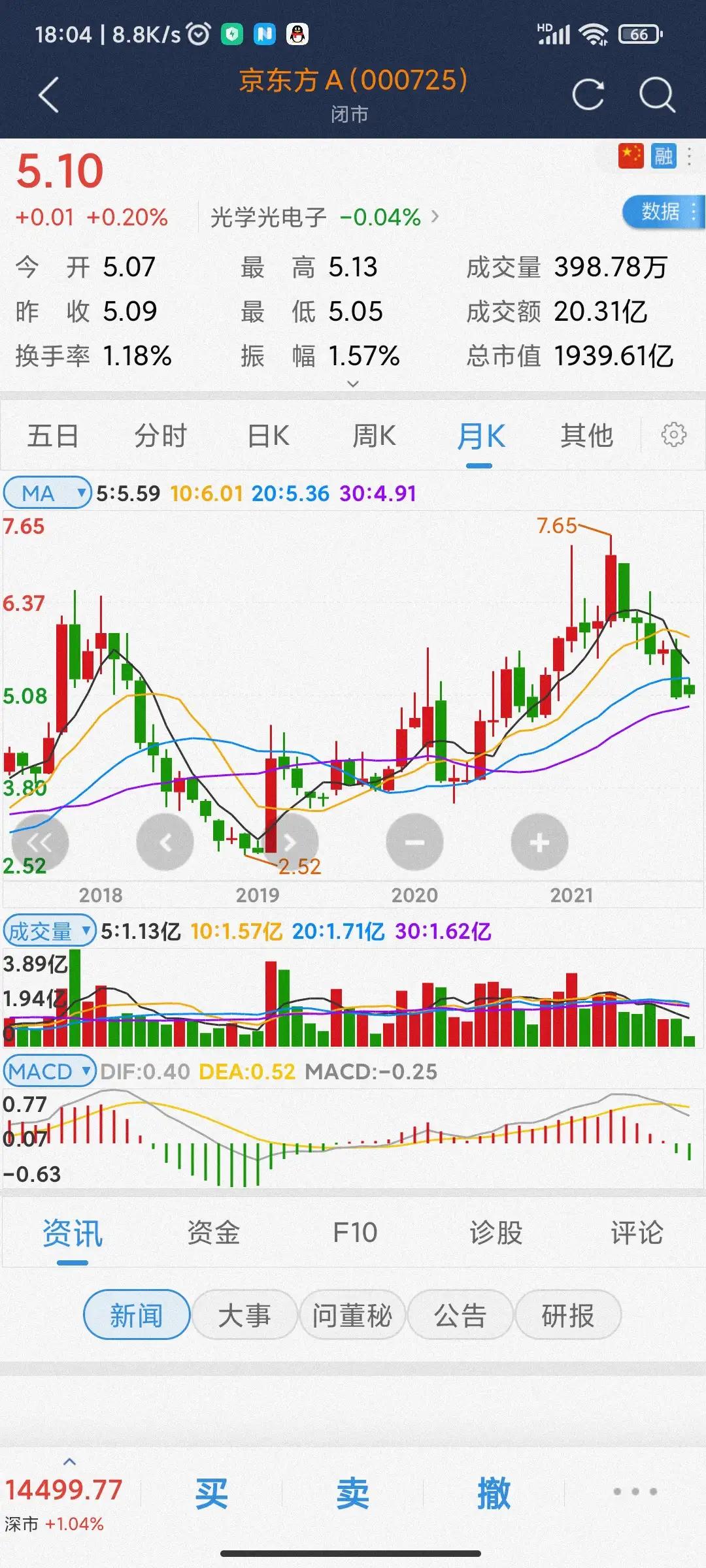 散户炒股到底能不能赚到钱,有炒股赚到钱的散户吗