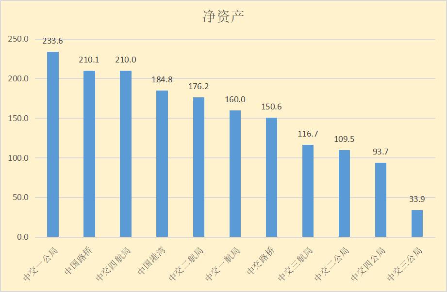 中交十二个工程局介绍,中交十一局哪个强