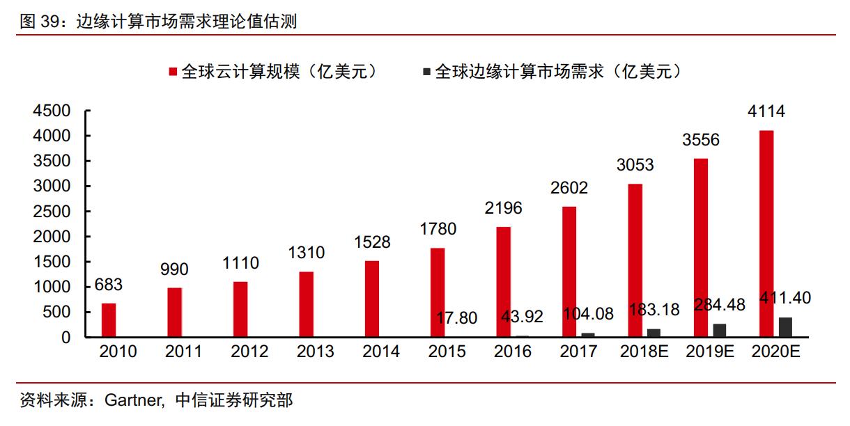 今日科技大牛股,今日科技股热点