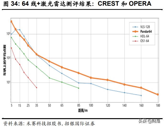 汽车自动驾驶产业链核心公司,汽车自动驾驶产业链板块