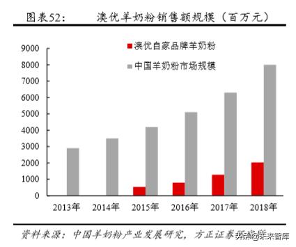 23年母婴行业上半年分析,关于母婴店的投资价值与成本