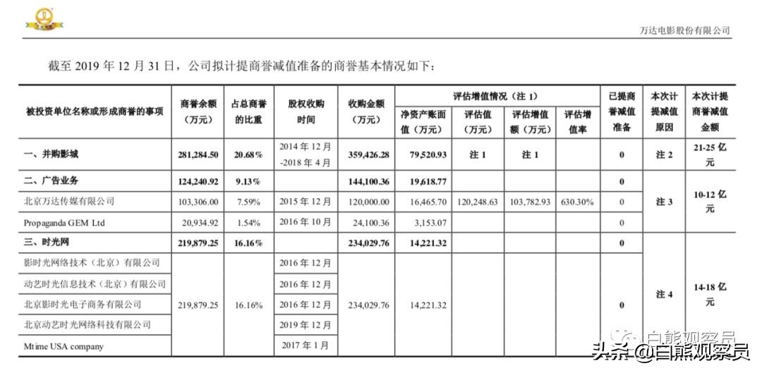 疫情过后深度好文章,疫情后影视概念股票