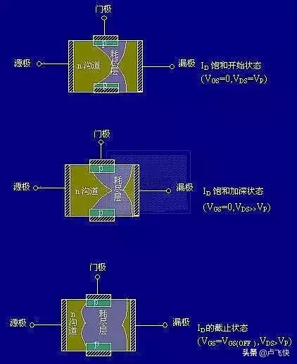mos管工作原理与场效应管区别,mos场效应管驱动电路工作原理
