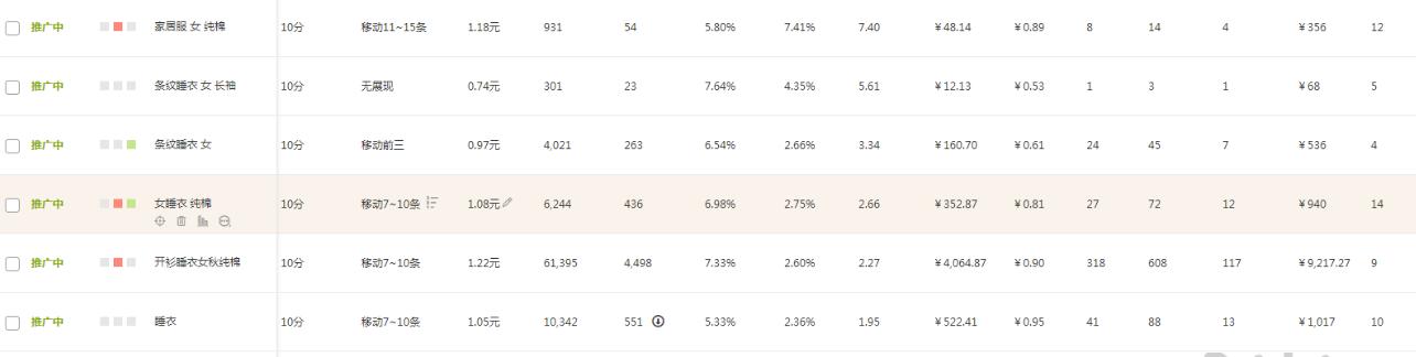 拼多多直通车引爆流量,怎么通过直通车引爆搜索流量