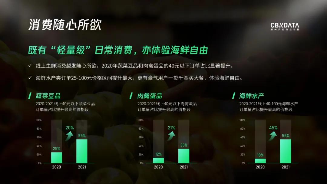 深色背景ppt模板,ppt深色背景是不是更高级