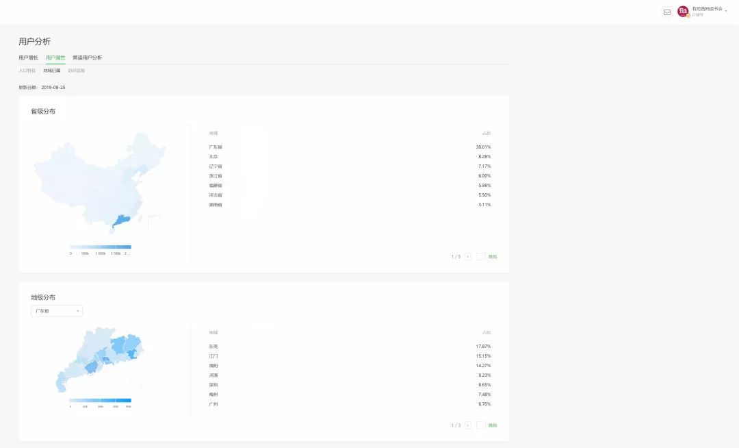 复投率97%,精准覆盖多个城市,2000万+的高消费力用户一次性带走