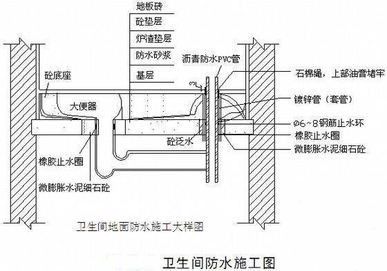 装修防水怎么做？不同的空间有不同的指导