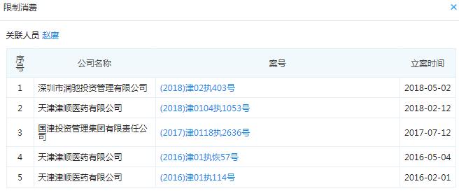 起底天津19家失联小贷公司:实控人或股东多为“老赖”