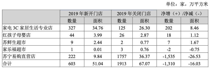 你以为苏宁易购是卖家电的?不,你错了