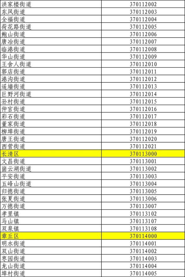 山东身份证号码前六位行政区划,山东身份证怎么划分区域