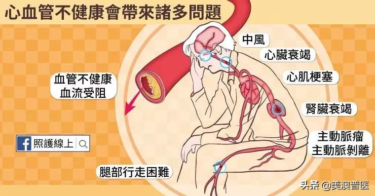 心脏缺血得注意保暖,心脏缺血该怎么安慰