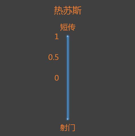 欧冠曼城逆转巴黎欧文,欧冠曼城将对阵皇马