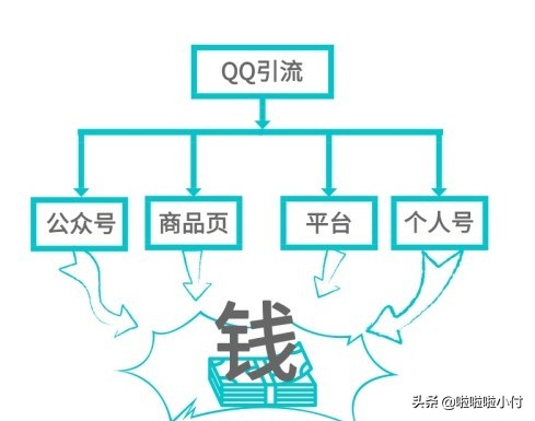 QQ群如何精准引流？干货满满