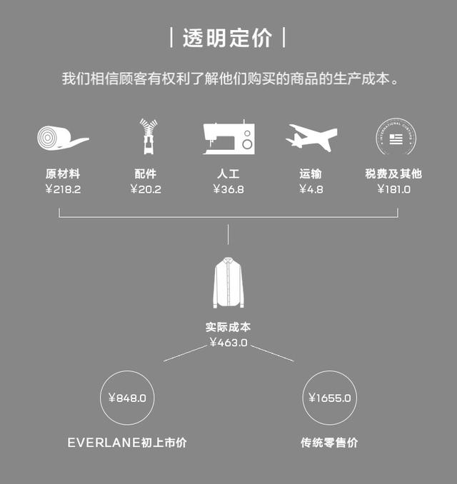 美国环保时尚品牌Everlane正式进军中国市场首选天猫国际